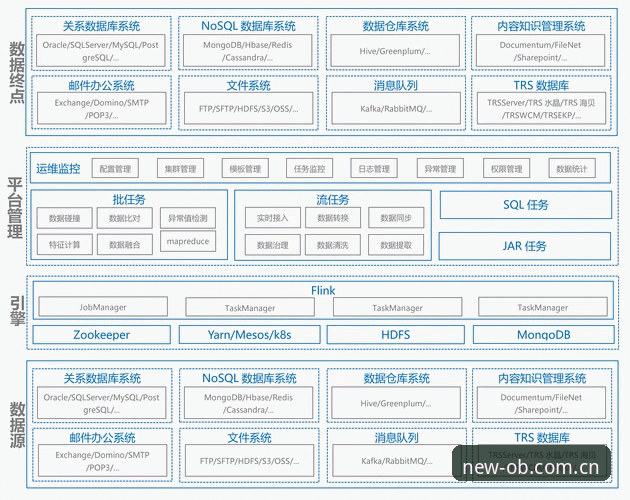 OB欧宝体育官网数据架构深度分析：赛事同步、多端兼容与用户体验全面解析