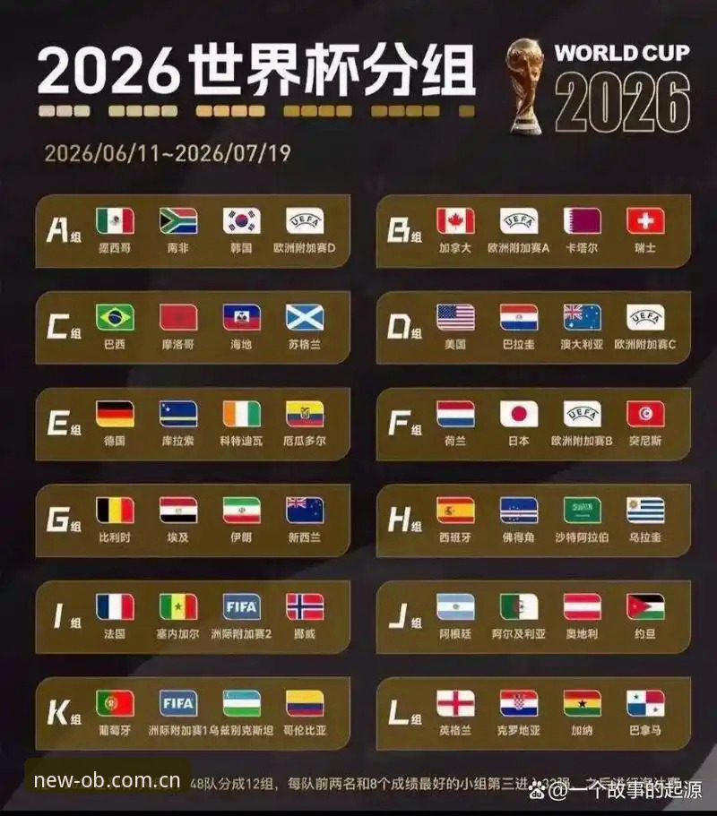 U17世界杯抽签结果出炉！观赛必备知识与欧宝体育官网观赛指南